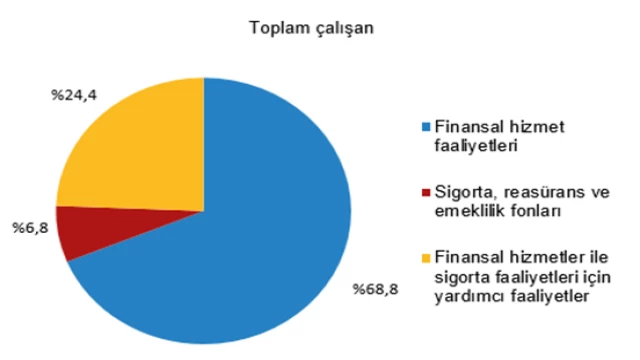 Mali aracı kuruluşlar istatistikleri açıklandı