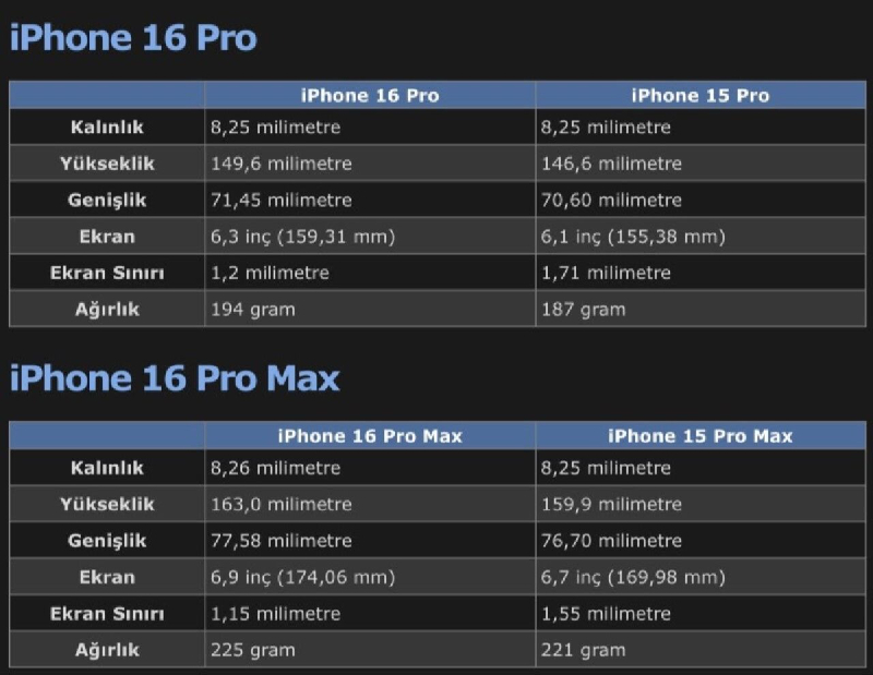 iPhone 16 çıkış tarihi ve saati belli oldu: Yapay zeka desteğiyle geliyor! işte iPhone 16 serisinin özellikleri...