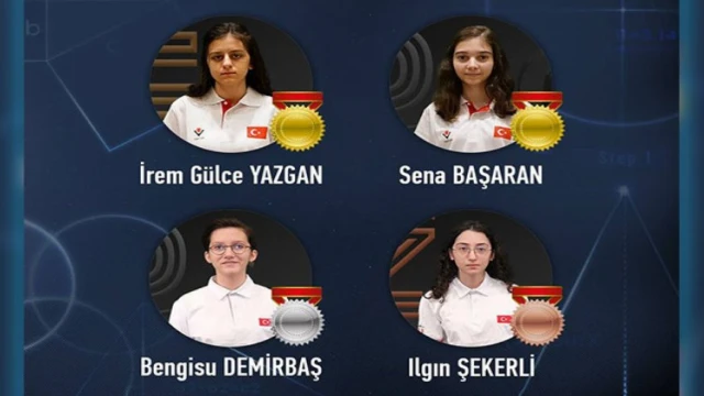 Türk kızlarından Avrupa’da ’altın’ başarı